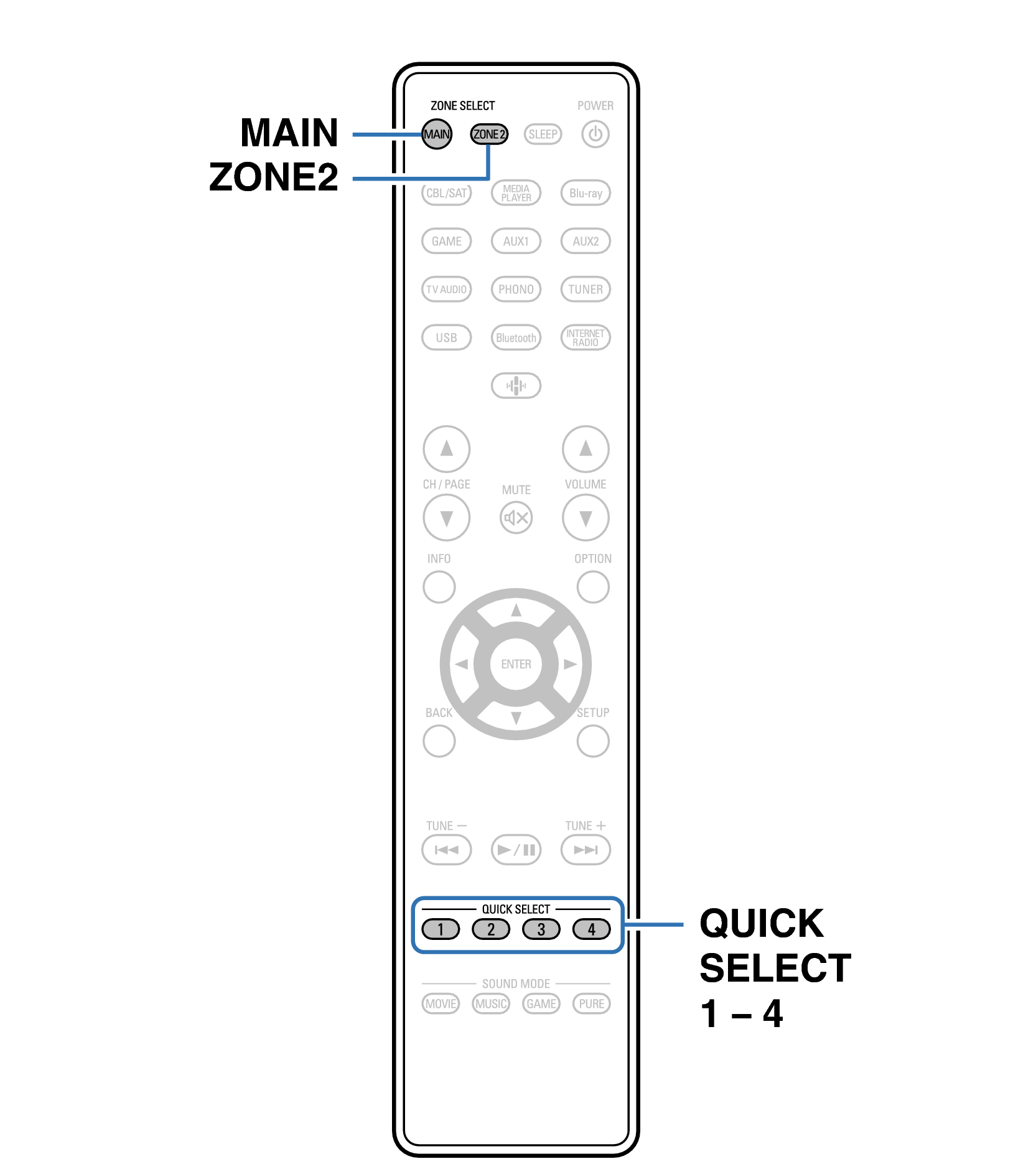 Ope QuickSelect RC1257